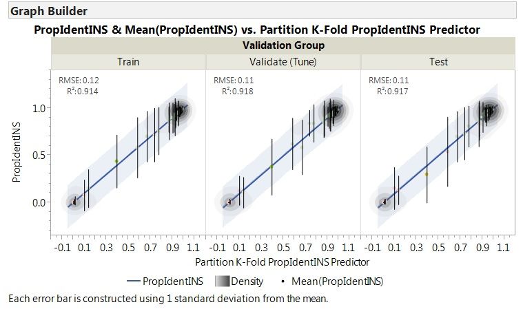7615_Act vs Pred by Val Group.jpg