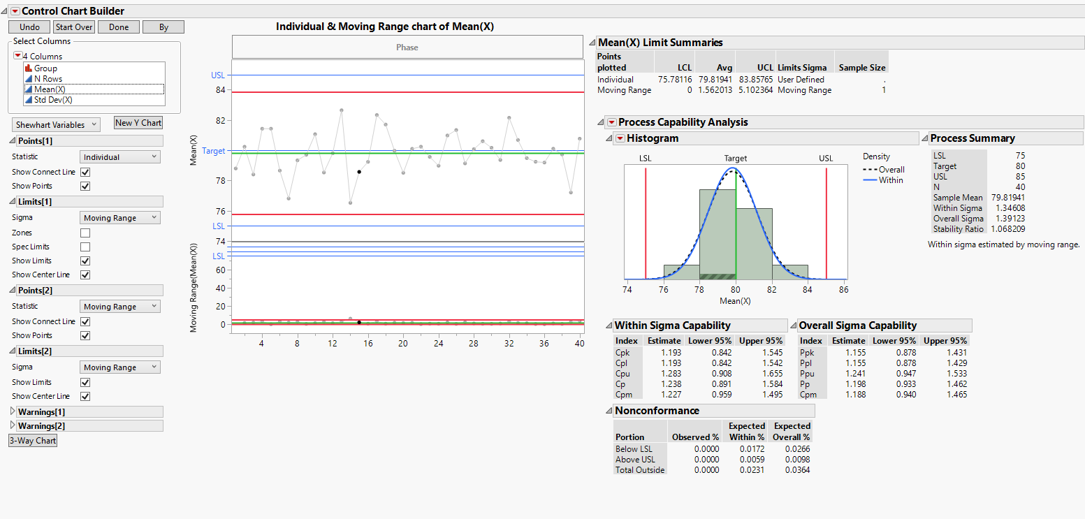 Control Chart Builder with source data from multiple columns - JMP User