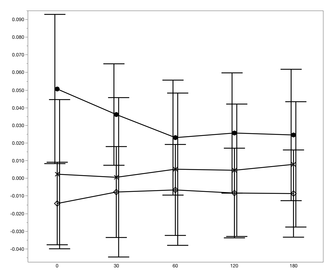 Line Graph Jmp User Community