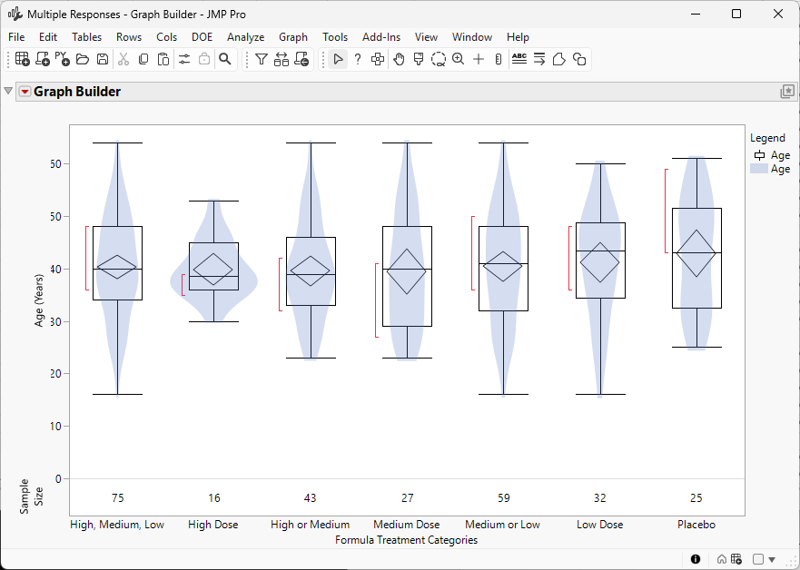 Richard_Zink_2-1778786964611.png Figure 3. Box plots by treatment groupings