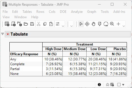 Richard_Zink_5-1778786964613.png Figure 6. Frequencies and percentages of responses by treatment