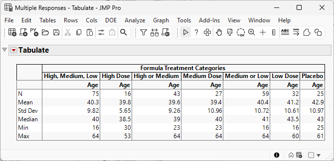 Richard_Zink_3-1778786964612.png Figure 4. Summary statistics by treatment groupings