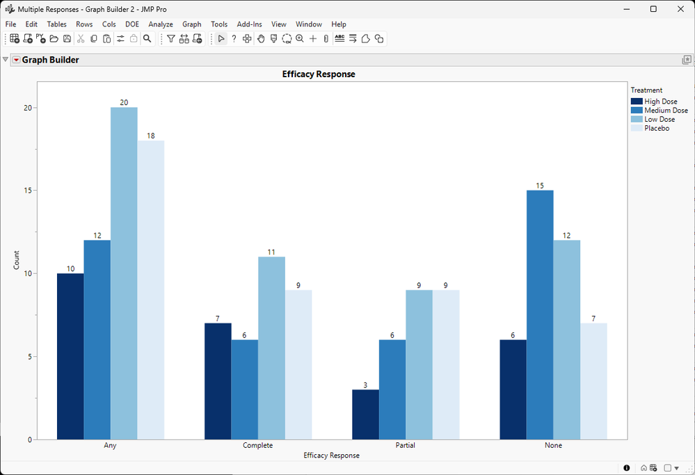 Richard_Zink_4-1778786964613.png Figure 5. Frequency of responses by treatment