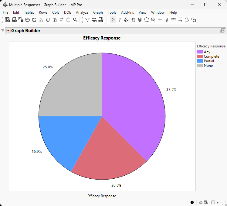 Richard_Zink_6-1778786964615.png Figure 7. Pie chart of responses