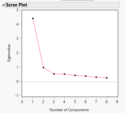 Scree Plot.PNG