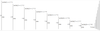 7630_nested if.png