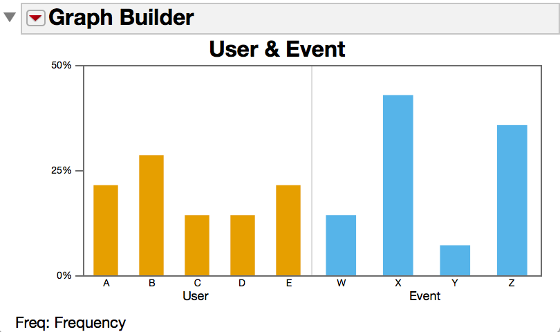 Solved: Graph builder overlay question - JMP User Community