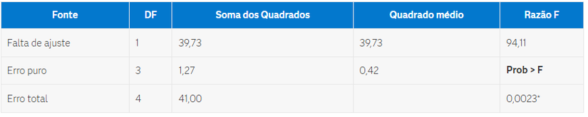 WesleySantos_2-1779130188591.png