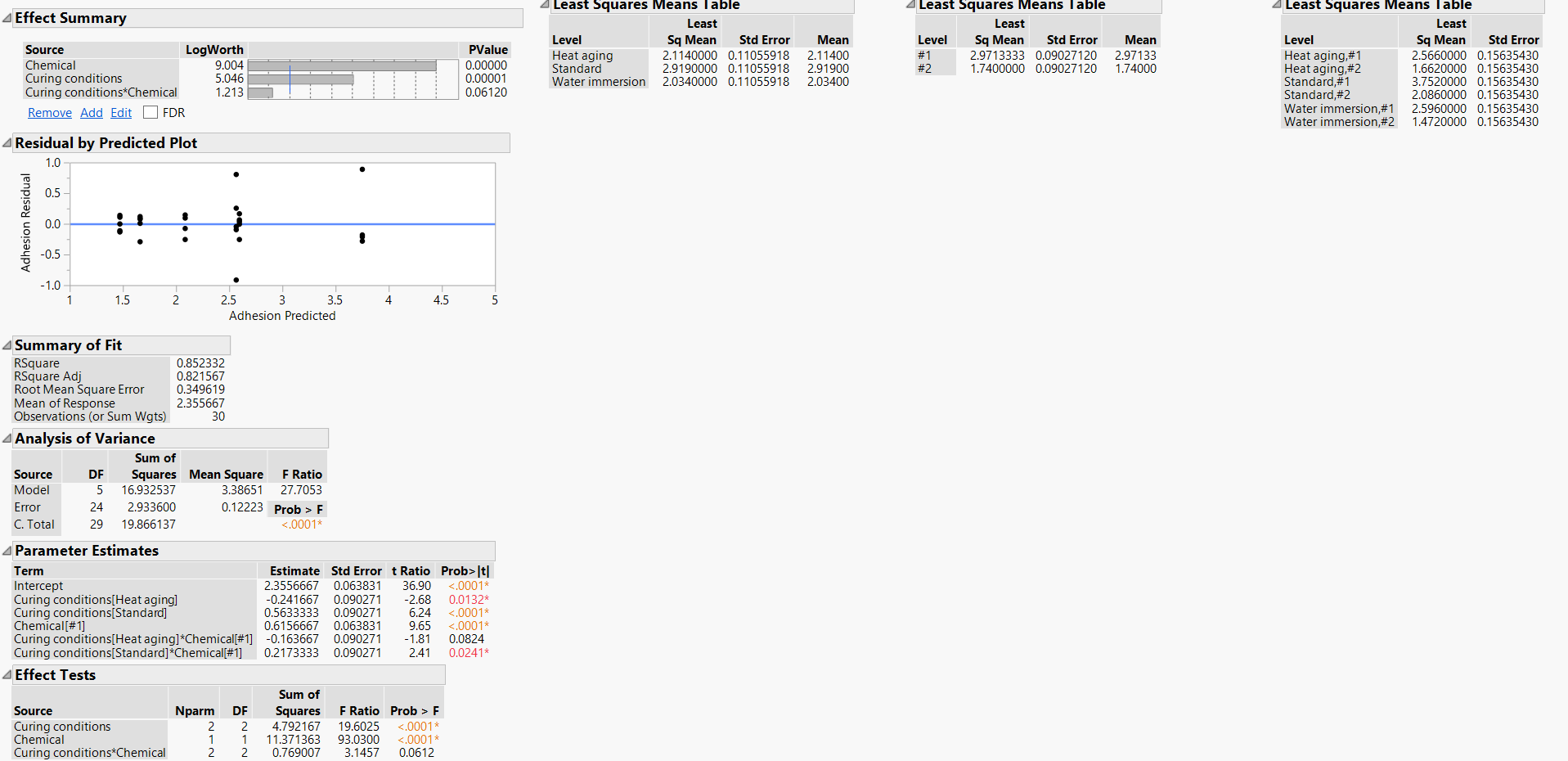 Solved How To Do T Test With Multiple Reponses Jmp User Community 5857