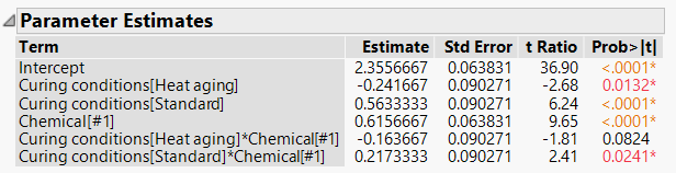 Parameter Estimates.PNG