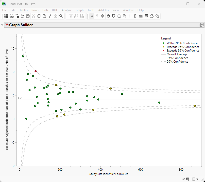 Richard_Zink_2-1779374504302.png Figure 3. Exposure-adjusted incidence rates of blood transfusion per 100 days