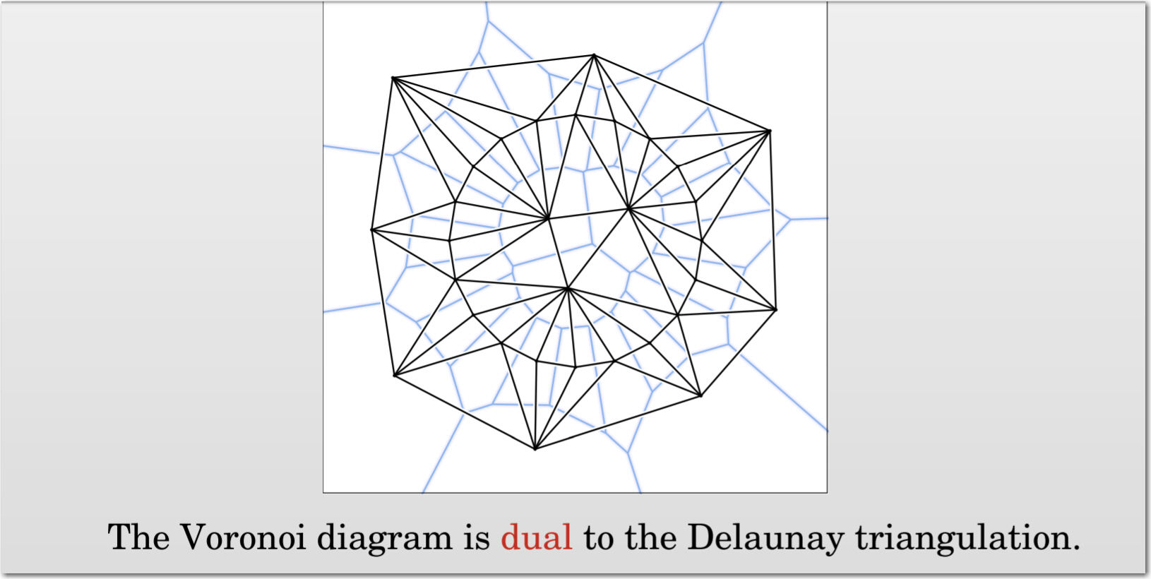 File:Delaunay Voronoi.png - Wikipedia