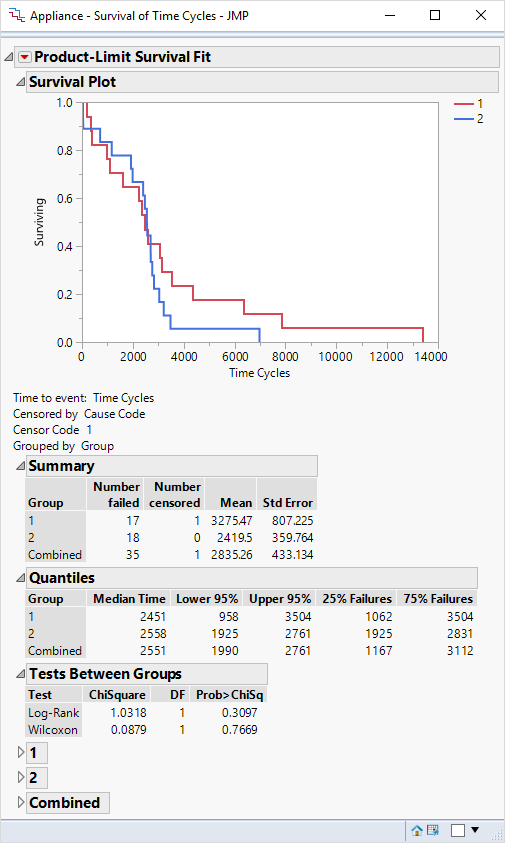 Displaying at risk tables under kaplan meier - JMP User Community