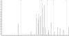 A typical chromatogram showing the peaks for each substance or analyte. Taller peaks correspond to a higher amount of that analyte. We want to find conditions that give us the tallest peaks for all analytes so that we can detect substances that are in water at very low concentrations.