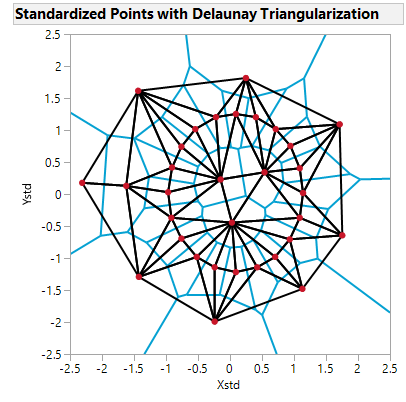 voronoi diagram with JMP