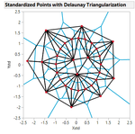 voronoi diagram with JMP