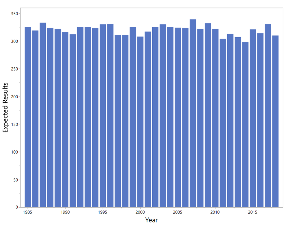 Expected vs Year.png