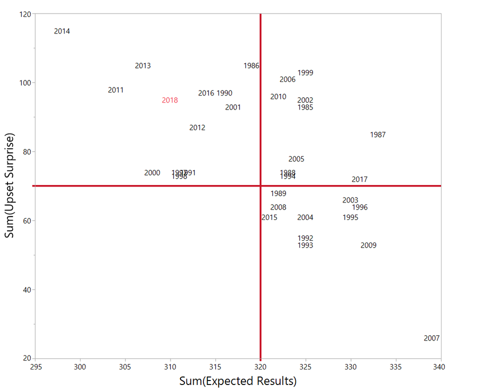Quadrant Plot.png