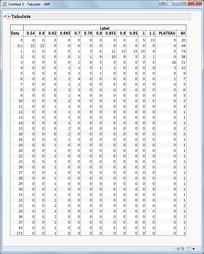 solved-how-to-calculate-the-number-of-times-a-text-number-appears