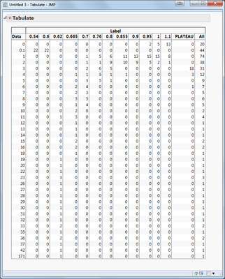 7741_Stacked Tabulation.png