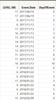 Data Table Snippet