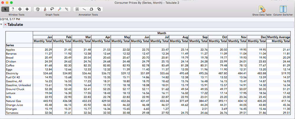Monthly Averages