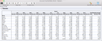 Monthly Averages
