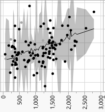 MarginalModelPlotConfidenceInterval.png