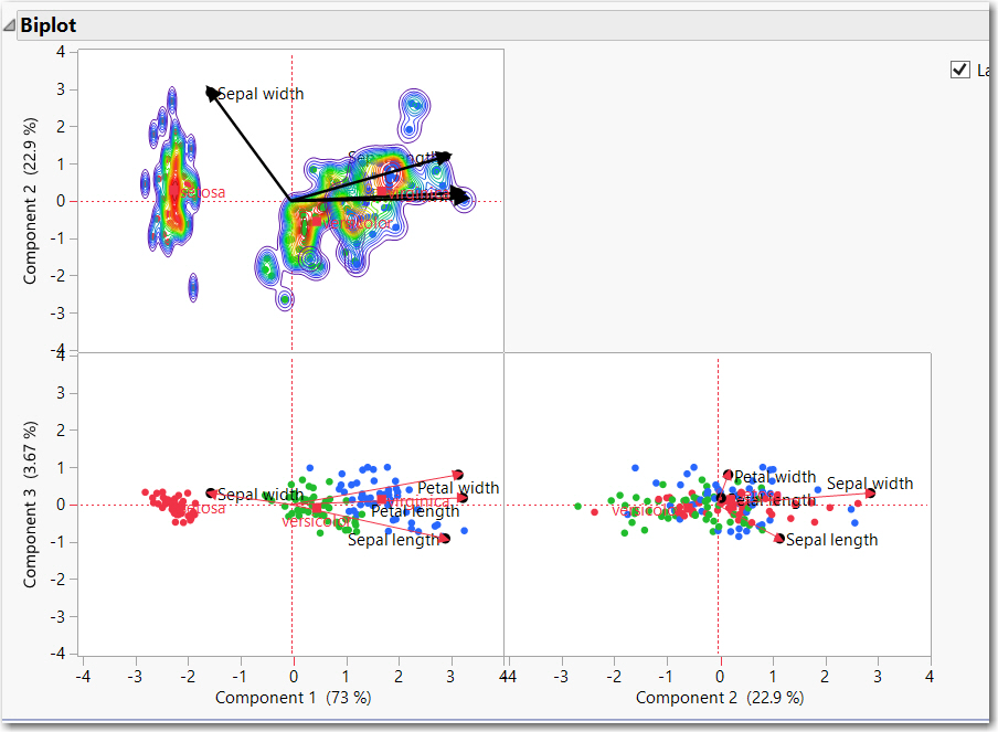 Tip: confidence ellipses - Princ Comp biplot - JMP User Community