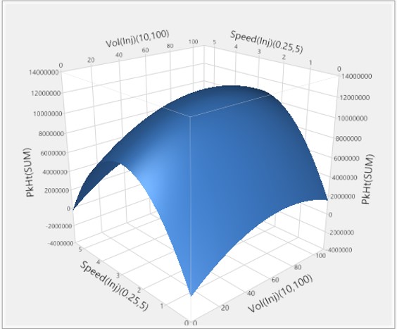 Why design experiments? Reason 3: Efficiency