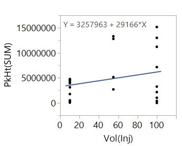 1_2 Main effect of Vol(Inj).jpg 1_2 Main effect of Vol(Inj).jpg