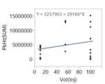 1_2 Main effect of Vol(Inj).jpg