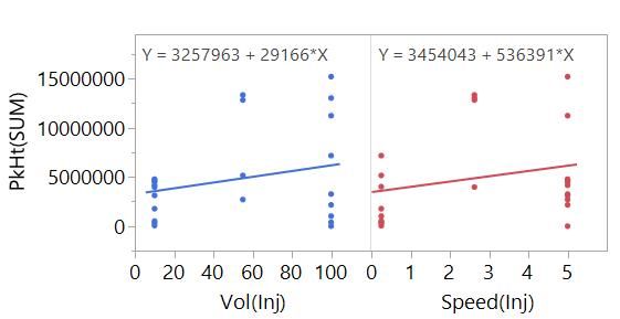 1_3 Main effect of Vol(Inj) and Speed(Inj).jpg
