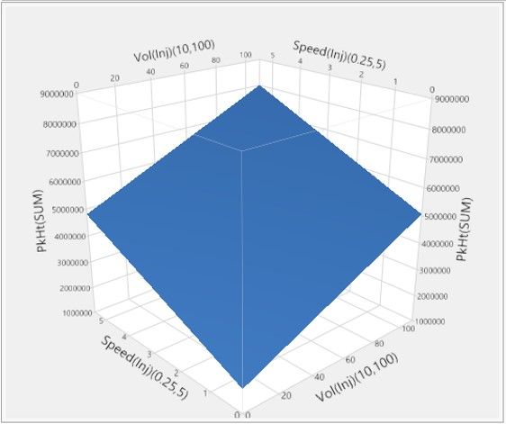 1_4 surface plot ME of Vol(Inj) and Speed(Inj).jpg 1_4 surface plot ME of Vol(Inj) and Speed(Inj).jpg
