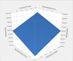 1_4 surface plot ME of Vol(Inj) and Speed(Inj).jpg