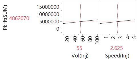 1_5 Profiler plot ME of Vol(Inj) and Speed(Inj).jpg 1_5 Profiler plot ME of Vol(Inj) and Speed(Inj).jpg