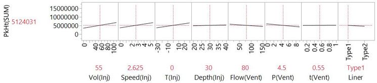 1_6 Profiler plot full ME model.jpg