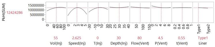 1_8 Profiler plot of full quadratic.jpg