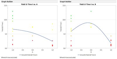 7789_GB Yield vs A and B.jpg