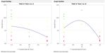 7789_GB Yield vs A and B.jpg