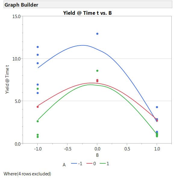 7790_GB Yield vs B overlay A.jpg