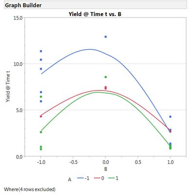7790_GB Yield vs B overlay A.jpg
