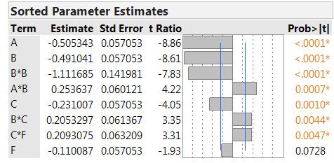 7792_Scaled estimates.jpg
