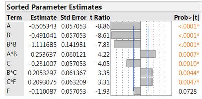 7792_Scaled estimates.jpg