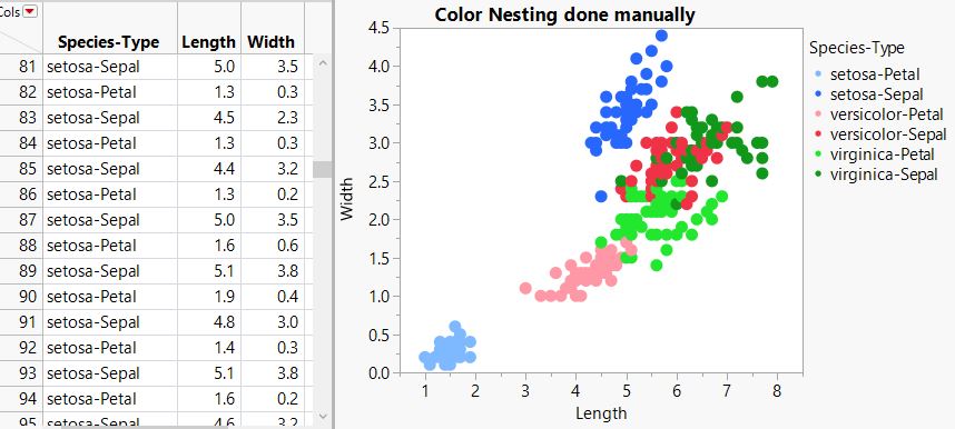 Color Nesting in Graph Builder - JMP User Community