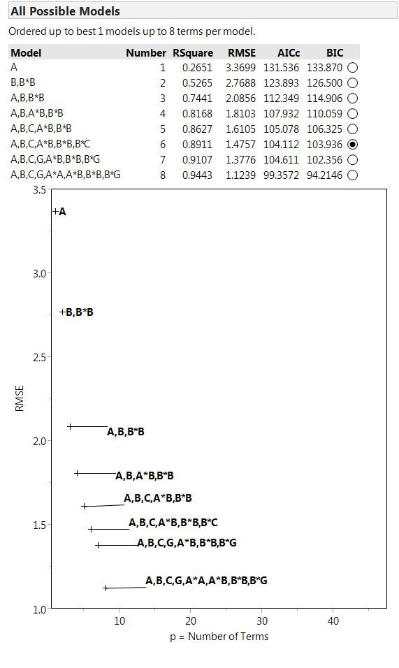 7793_All Possible Models up to 8 terms.jpg