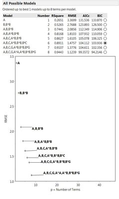 7793_All Possible Models up to 8 terms.jpg