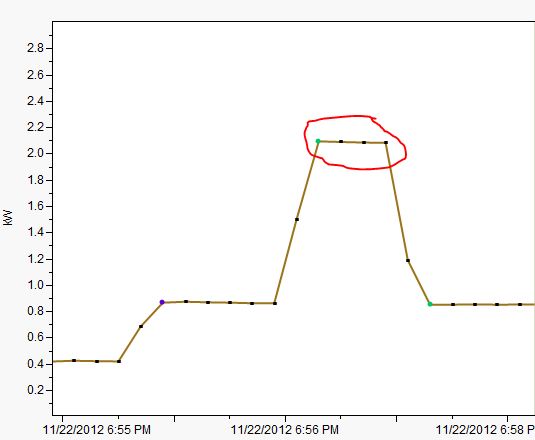 Solved: Hiding points (but not lines) in JMP10 Graph Builder and other ...