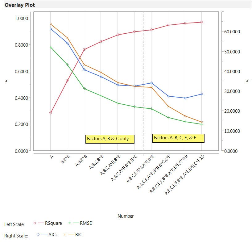 7806_Overlay Plot All Model Table Metrics.jpg