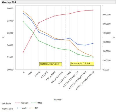 7806_Overlay Plot All Model Table Metrics.jpg